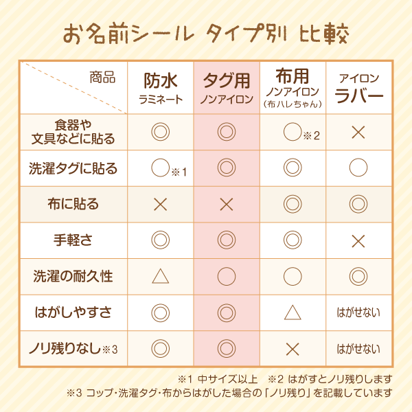 お名前シールタイプ別比較