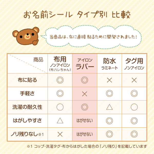 お名前シールタイプ別比較