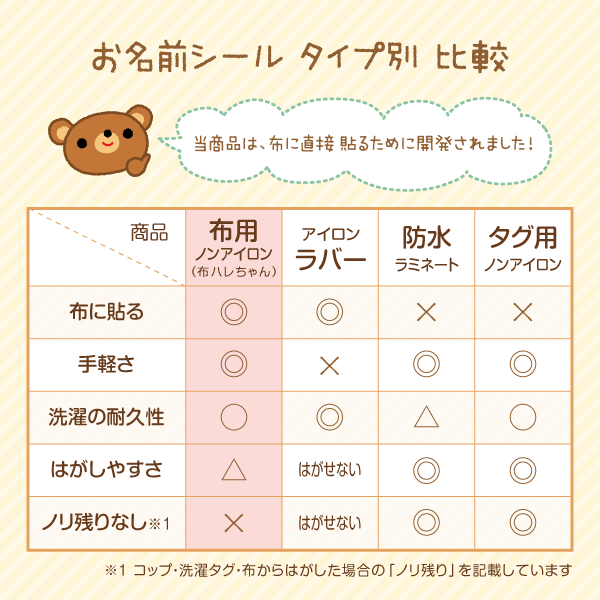 お名前シールタイプ別比較